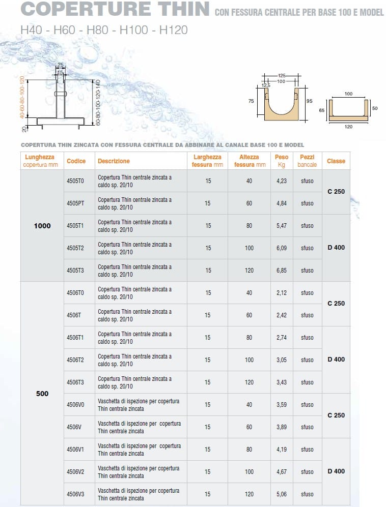 Оцинкованная крышка с центральной прорезью GRIDIRON каналы из полимерного цемента ARCH-00141708 - Вид №2