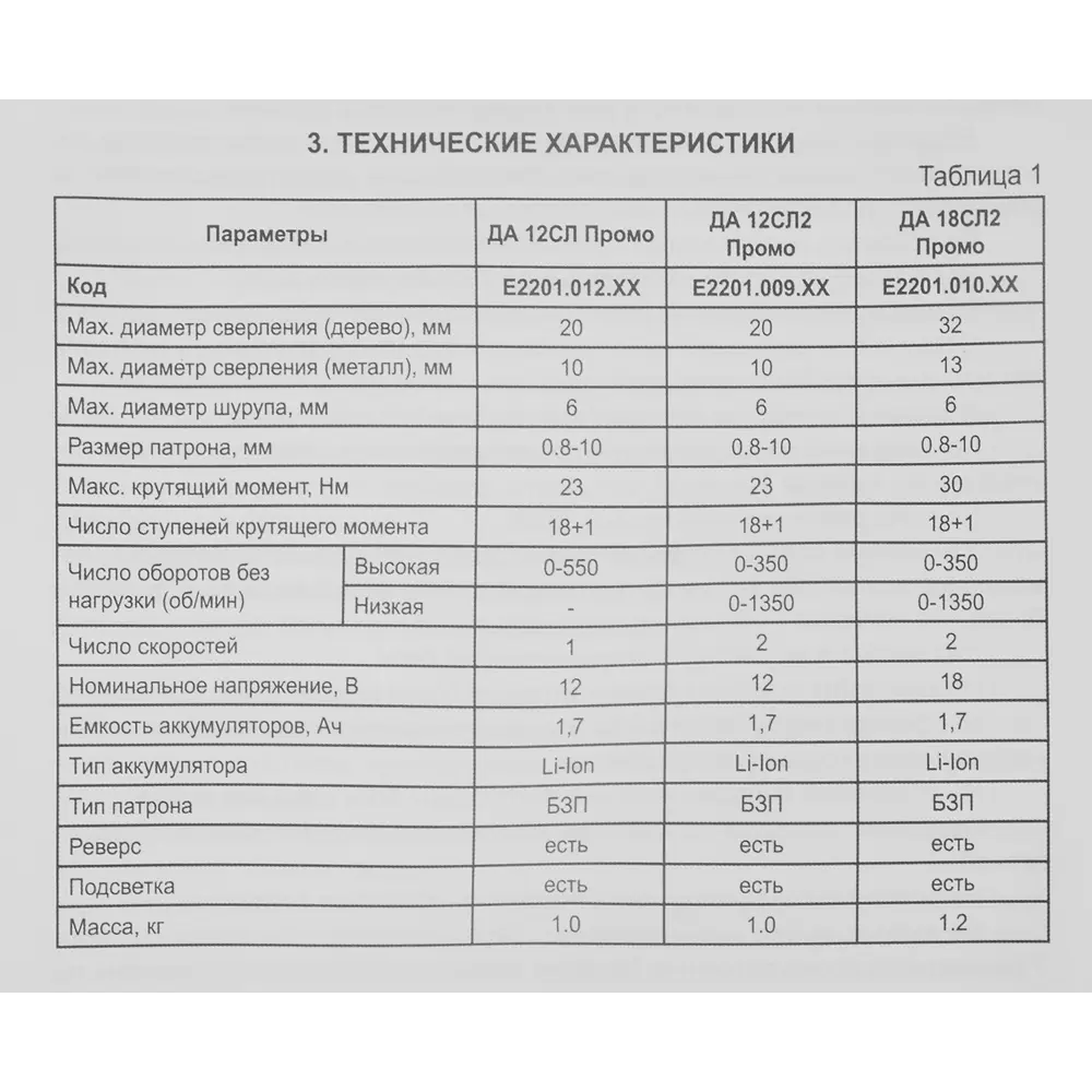 Дрель-шуруповерт аккумуляторная Elitech ДА 18СЛ2 18 В Li-ion 2x1.7 Ач, мультиметр STLM-2062871 - Вид №11