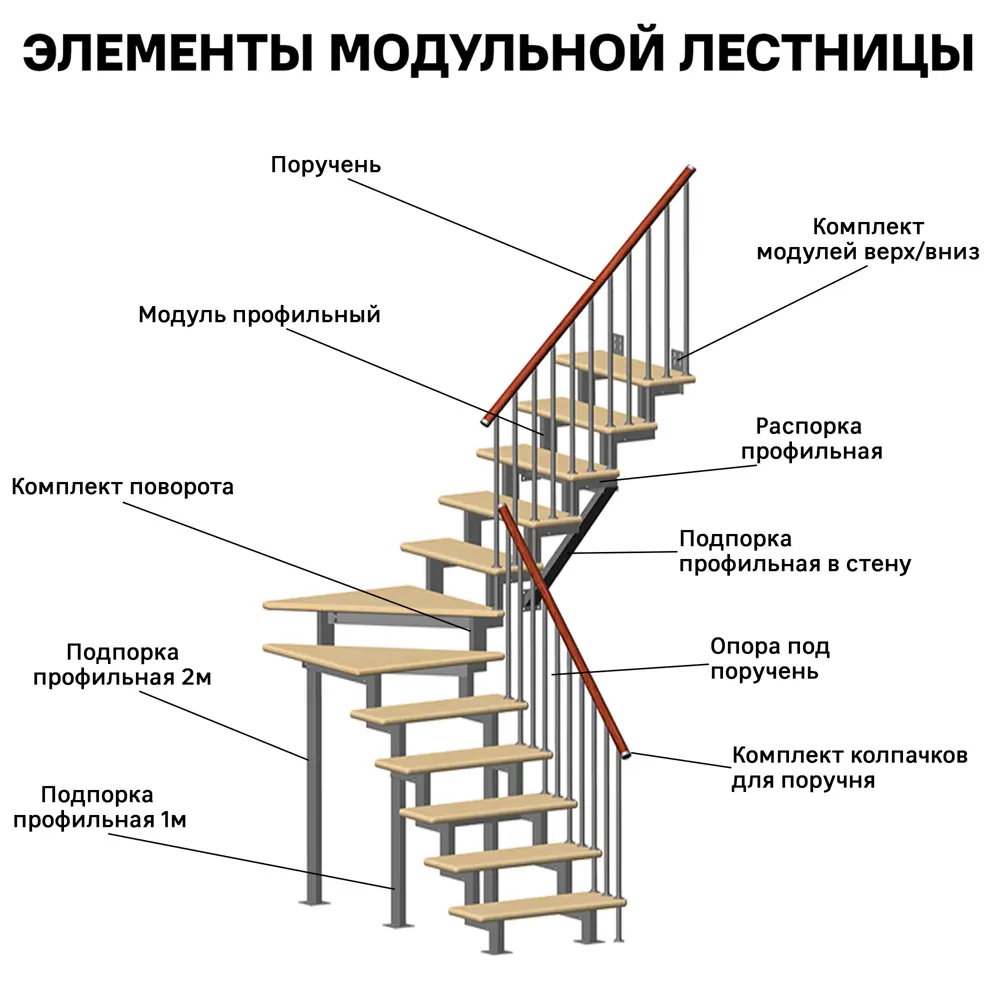 Комплект поворота на 90° в один шаг Стамет алюминий 13667998 STLM-2003885 Santreyd  - Вид №1