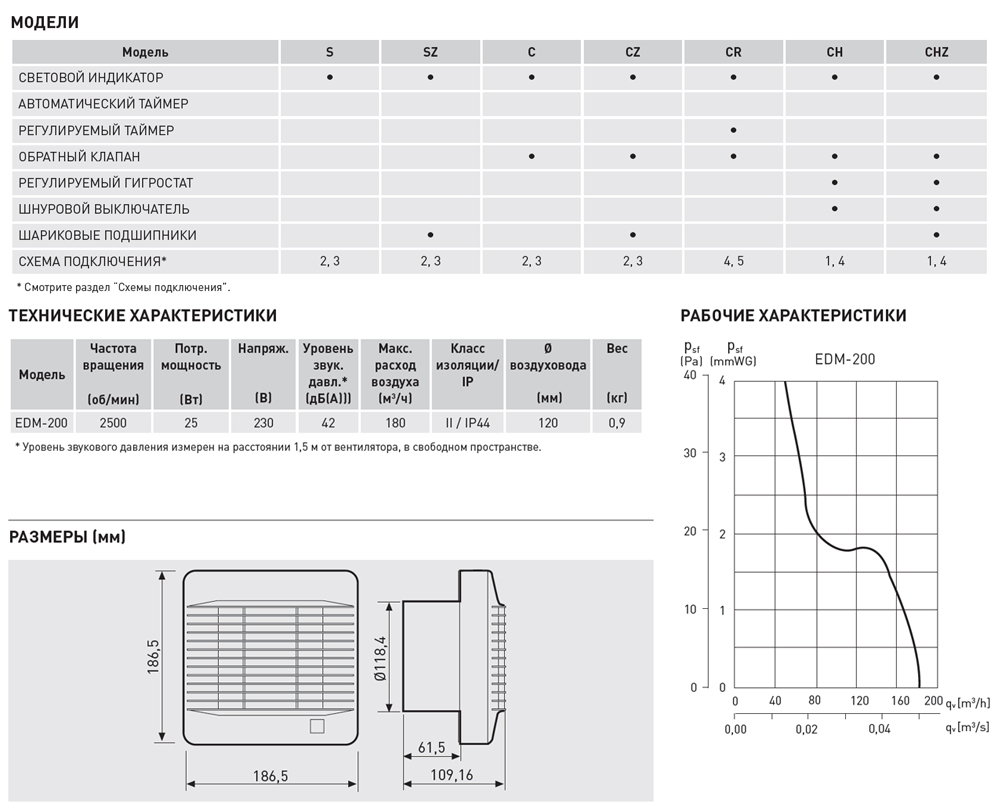 Накладной вентилятор Soler Palau EDM-200 CZ edm13788 - Вид №1