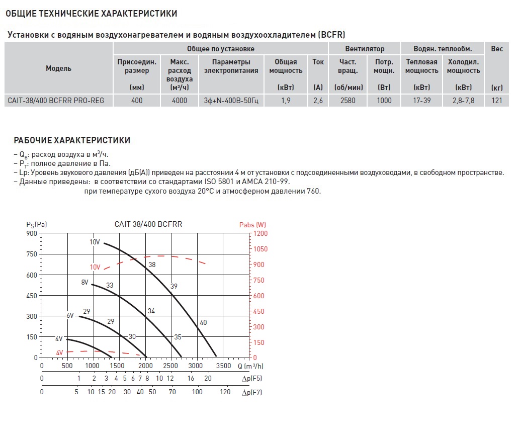 Компактная приточная установка Soler Palau CAIT-38/400 BCFRR PRO-REG caib14077 - Вид №2