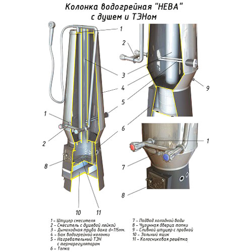 Дровяная водогрейная колонка LAVA Нева с ТЭН 2739 - Вид №1