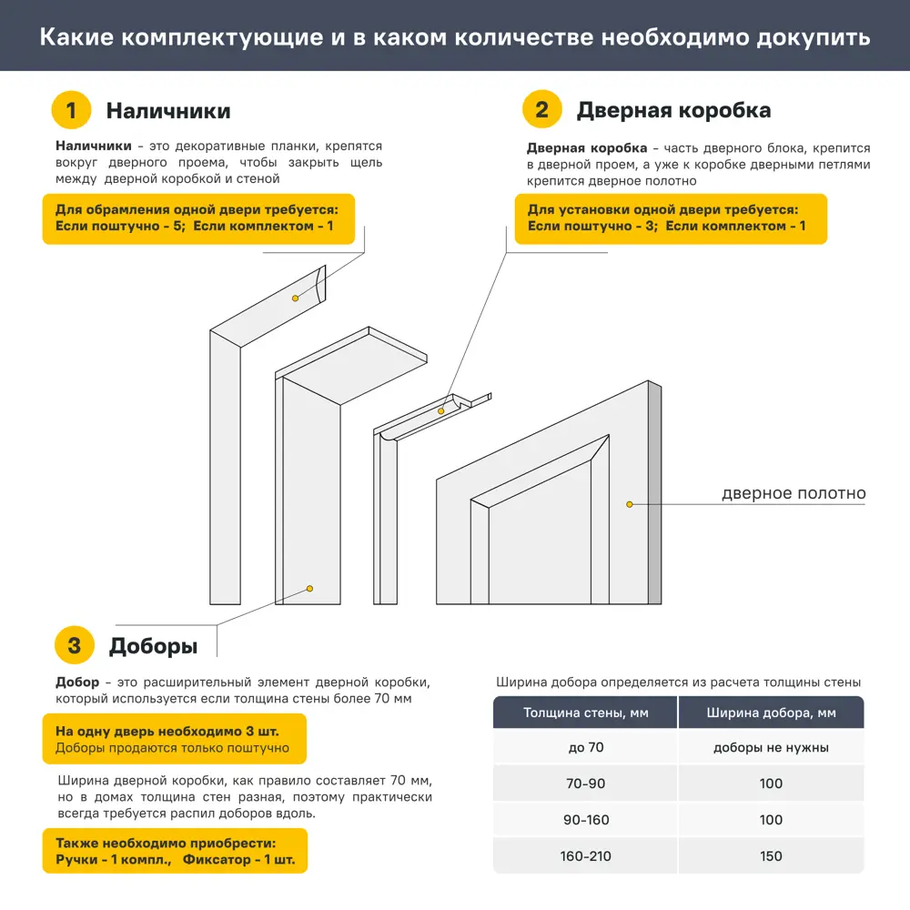 Дверь межкомнатная глухая Корсика 70x210 см полипропилен цвет орех текстурный с замком и петлями 89446424 STLM-2205069 PORTIKA  - Вид №6