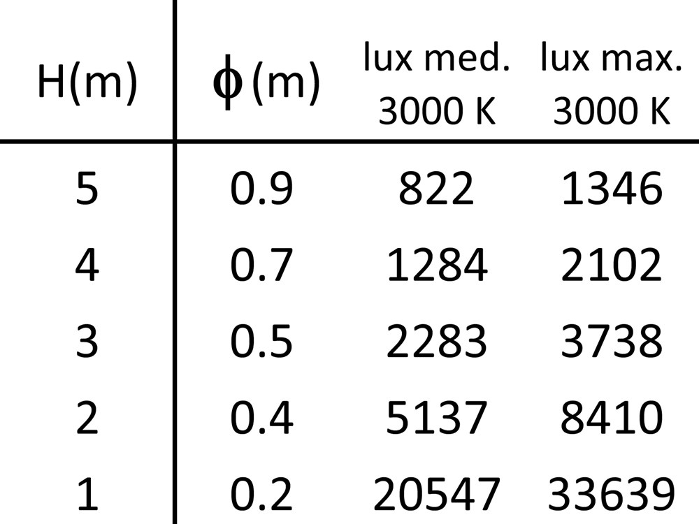 MaxiNeo 245 Ghidini Neo RD .15 Нержавеющая Сталь  - Вид №4