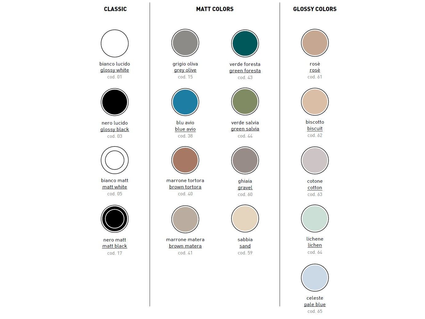 Керамическая отдельно стоящая круглая раковина ArtCeram Brera ARCH-00051725 - Вид №5