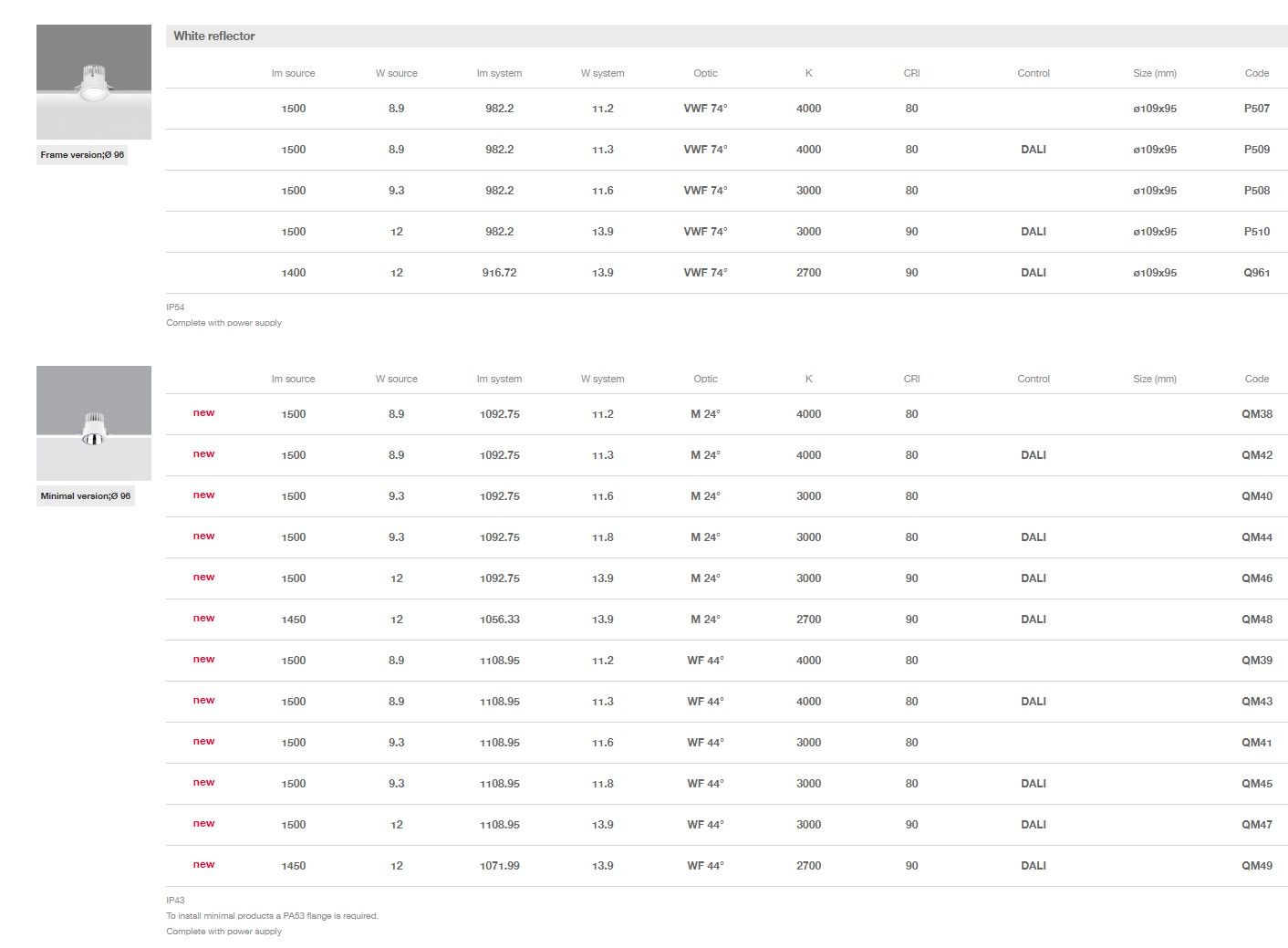 Круглый утопленный светильник для столешниц iGuzzini Reflex C. o. B ARCH-00089560 - Вид №11