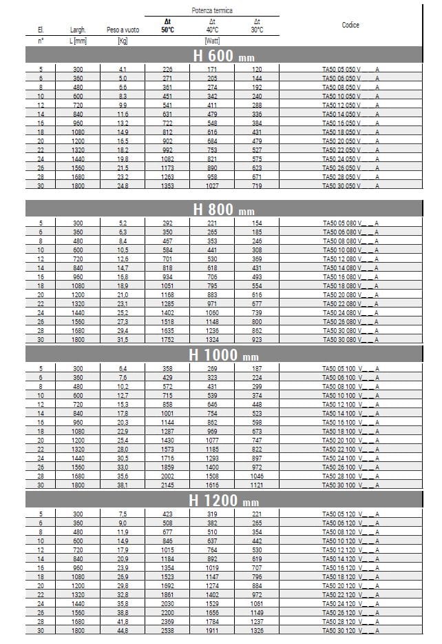 Вертикальный полотенцесушитель с горячей водой из углеродистой стали Cordivari Tamara ARCH-00066712 - Вид №2