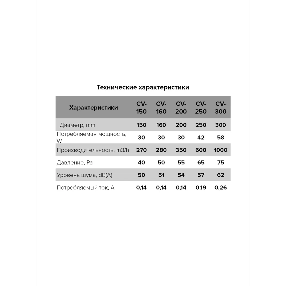 Канальный вытяжной вентилятор Era Pro CV-250 осевой D250 STLM-2117957 - Вид №3