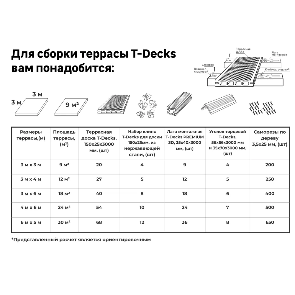 Террасная доска T-DECKS серый вельвет для открытых пространств 87036574 STLM-1512541 - Вид №9
