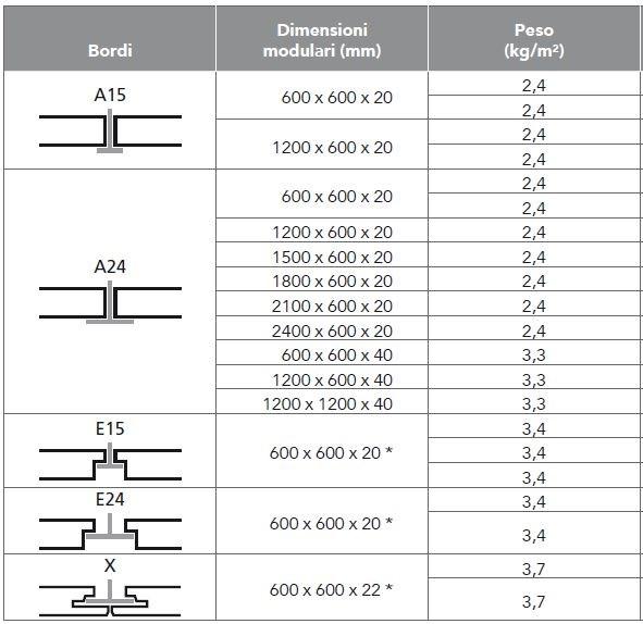 Rockfon Акустические потолочные панели из минеральной ваты Design deco sun-id-1415270 - Вид №1