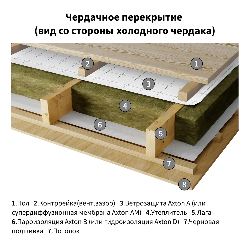 Ветро-влагоизоляционная мембрана Axton 70 м2 STLM-2183097 - Вид №7
