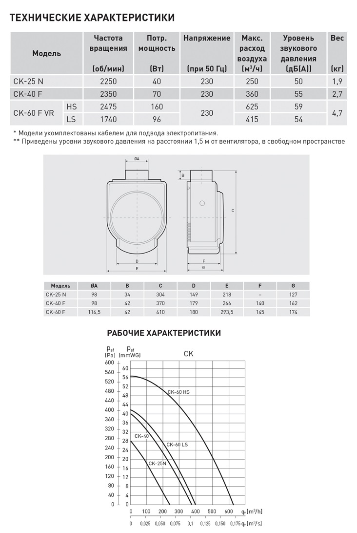 Вентилятор для кухни Soler Palau CK 25N 5211315600 - Вид №1