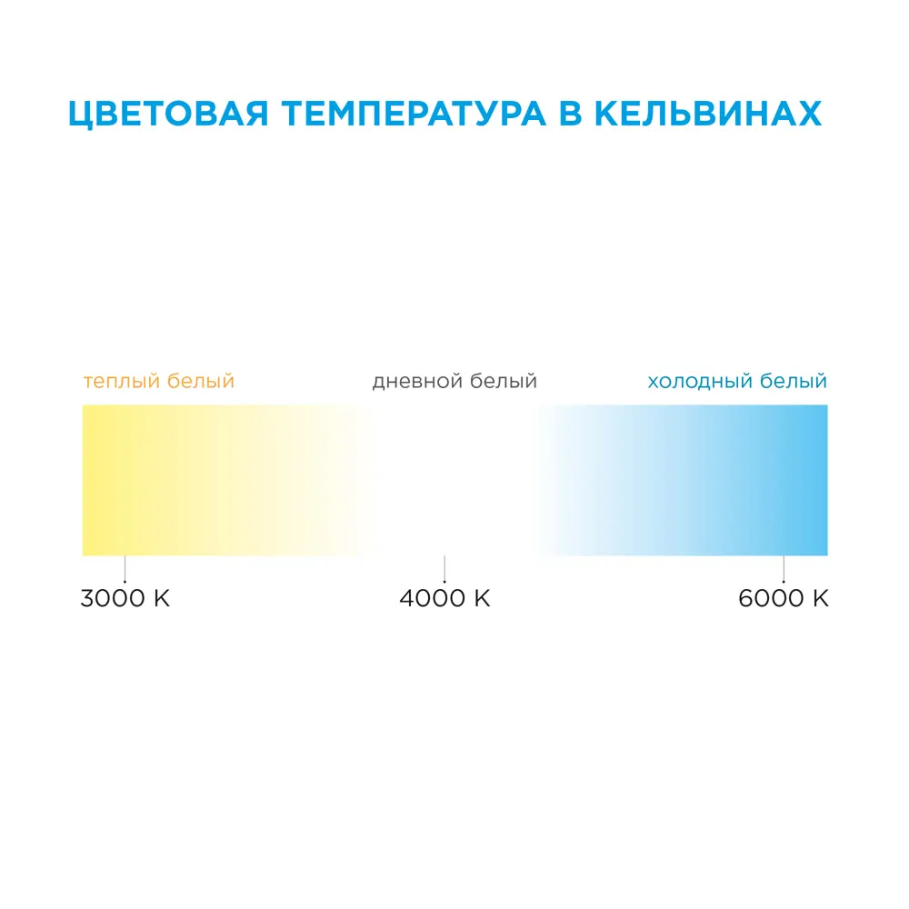 Светодиодная лента для подсветки рабочей зоны Apeyron SMD5050 12В 10 мм 5м 10 Вт/м 60диод/м 700 лм/м 3000 К теплый свет 18709350 STLM-2148751  - Вид №11