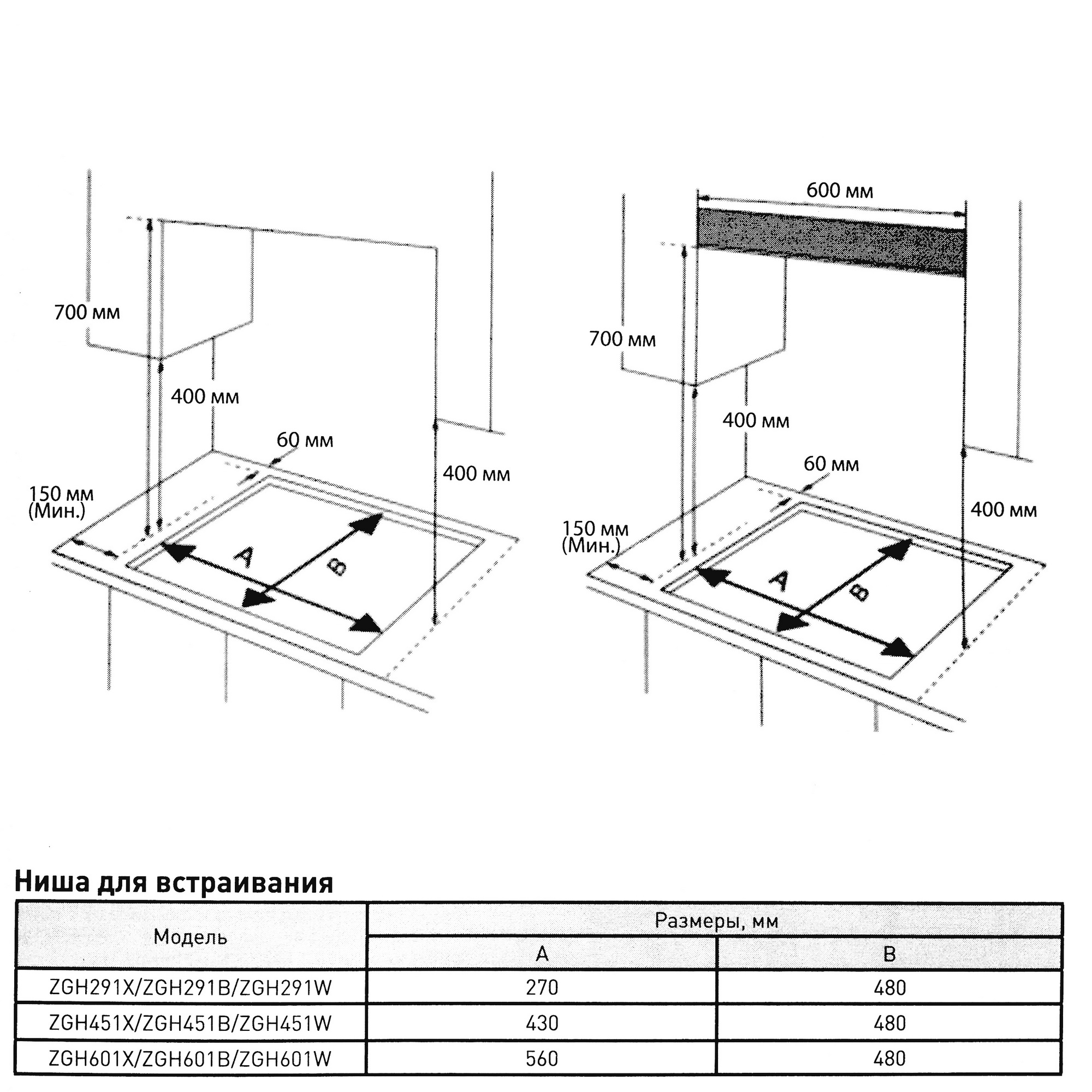 5361935 Газовая варочная поверхность ZUGEL ZGH291W STDN-0098131 - Вид №33