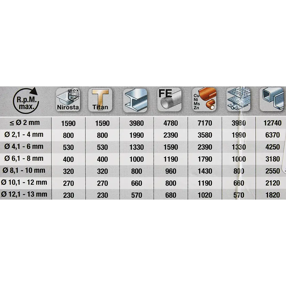 Сверло спиральное по металлу HSS-Co KWB 248633 3.3x61 мм STLM-2117789 - Вид №4