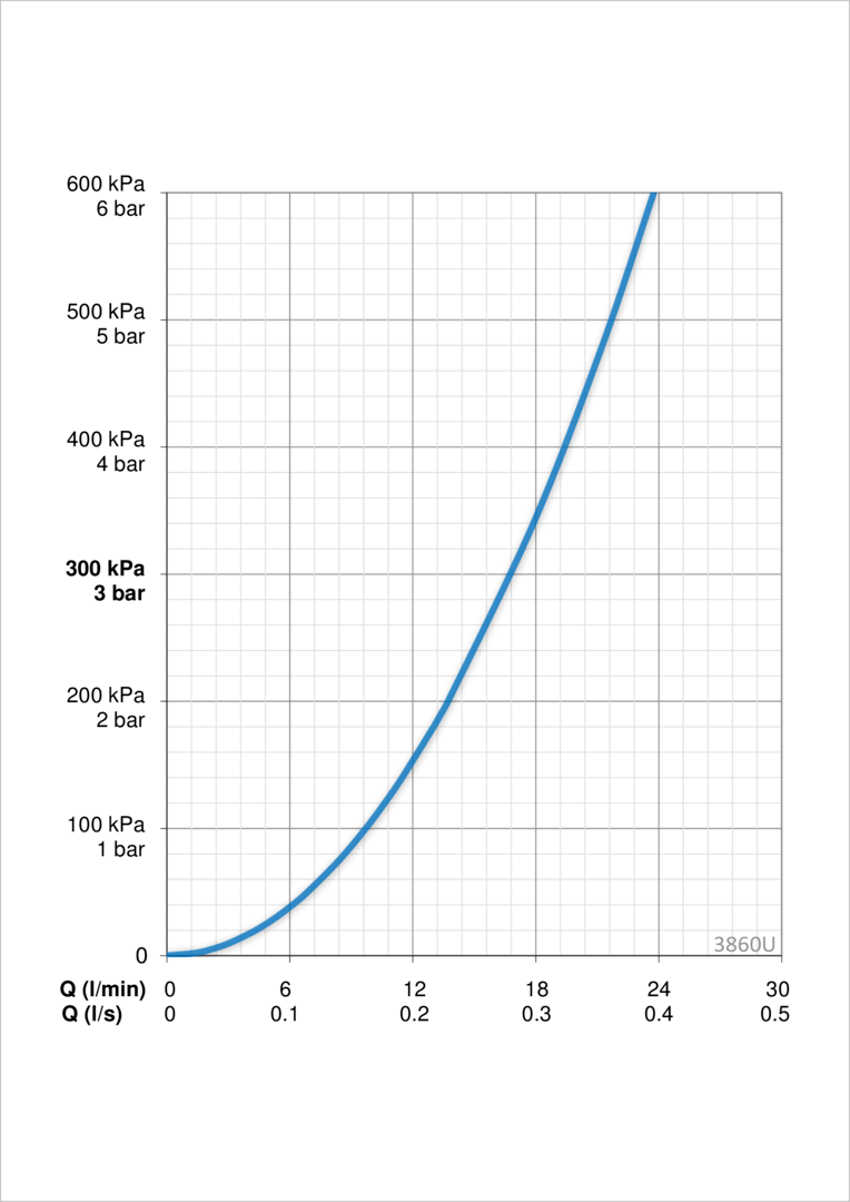 Oras 3860U Смеситель для душа 3860U Twista Хром  - Вид №3