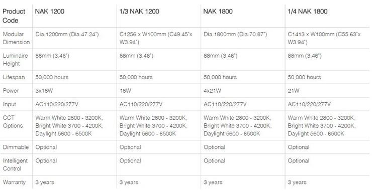 Neonny Подвесной светильник Circle 1/4 nak 1800 - Вид №2