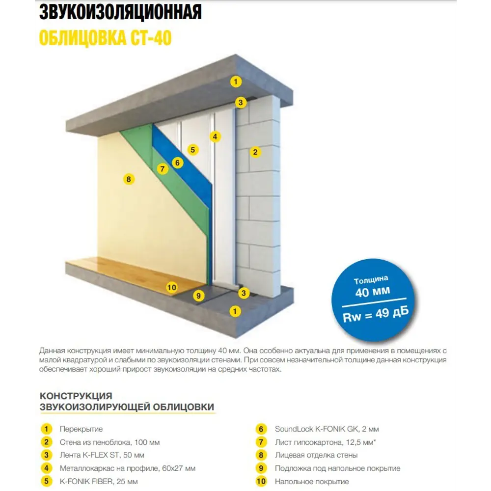 Пластина звукоизоляционная K-Fonik Fiber 25x600 мм 1.2 м 8.64 м² 86923356 STLM-2170527 K-FLEX  - Вид №3