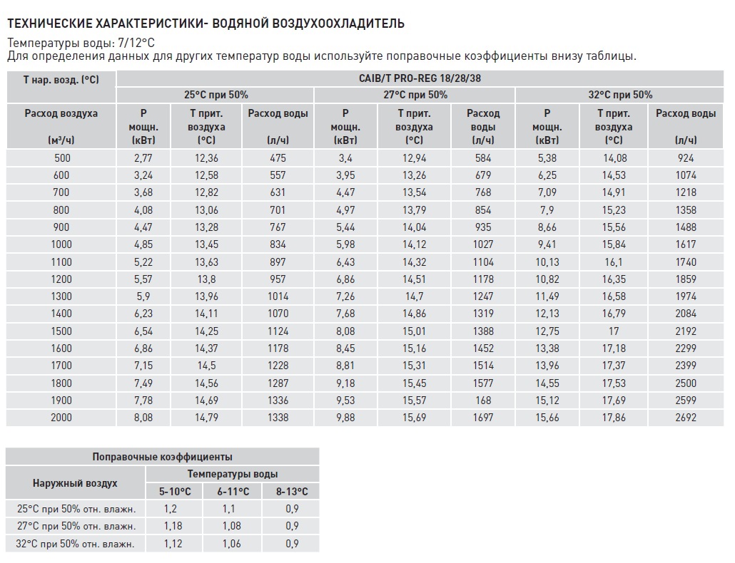 Компактная приточная установка Soler Palau CAIB-18/355 BCFR PRO-REG caib14071 - Вид №5