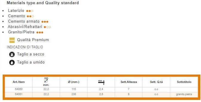 KAPRIOL Диск для гранита и камня Power tools - dischi per macchine portatili sun-id-1426007 - Вид №1
