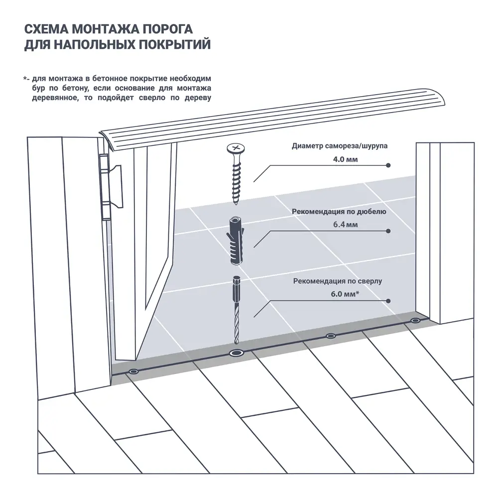 Скрытый порог Artens для разноуровневых покрытий, дуб белый 1.8 м 17855216 STLM-0008818 - Вид №2