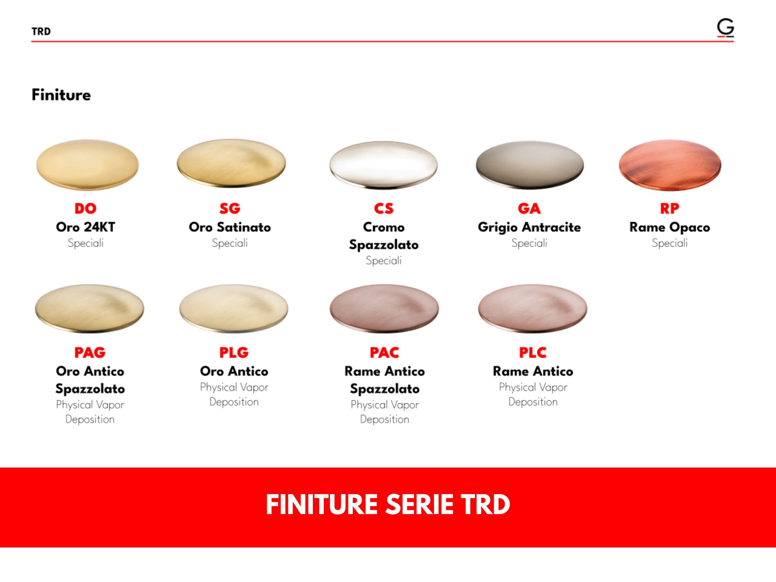 Настенная душевая головка с кронштейном GATTONI TRD ARCH-00023423 - Вид №3