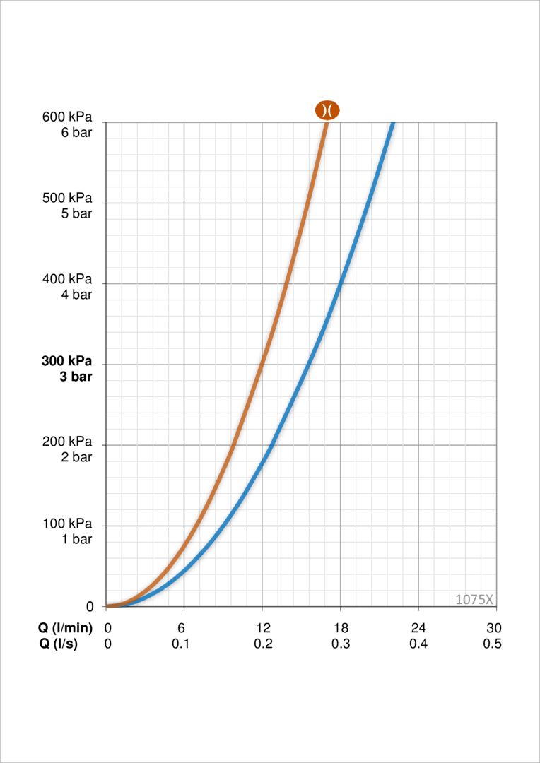 Oras 1075X Смеситель для душа 1075X Safira Хром  - Вид №3