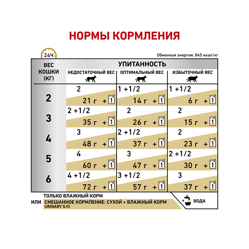 ПР0048732 Корм для кошек Vet Diet Urinary S/O при лечении МКБ, цыпленок (паштет) пауч 85г ROYAL CANIN  - Вид №5