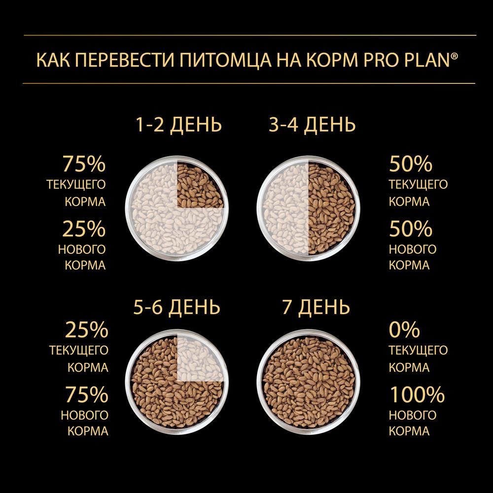 ПР0059709 Корм для собак для мелких пород с чувствительным пищеварением, ягненок сух. 7кг Pro Plan  - Вид №9