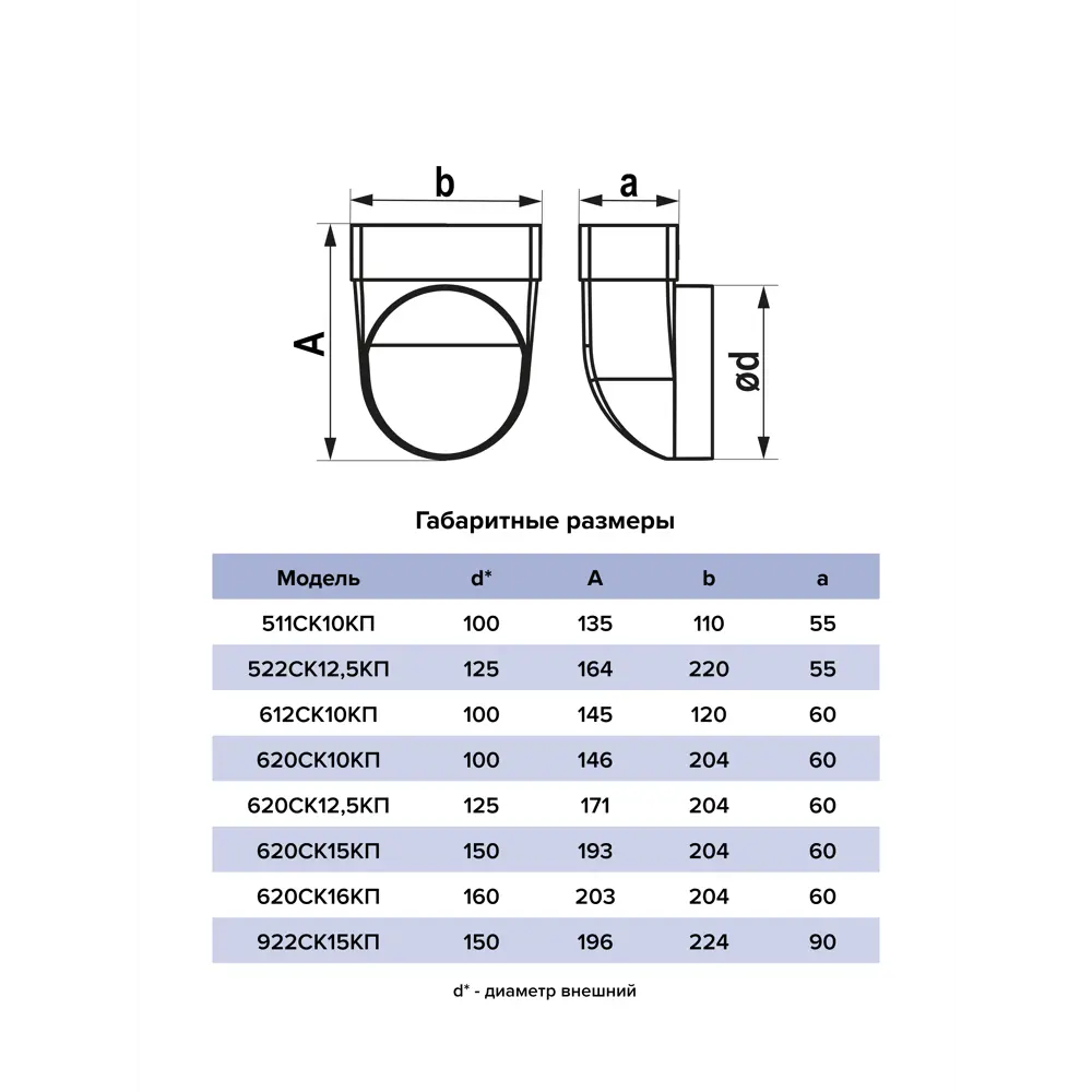 Переходник 90° Era СККП D150 90x220 мм пластик STLM-2162279 - Вид №4