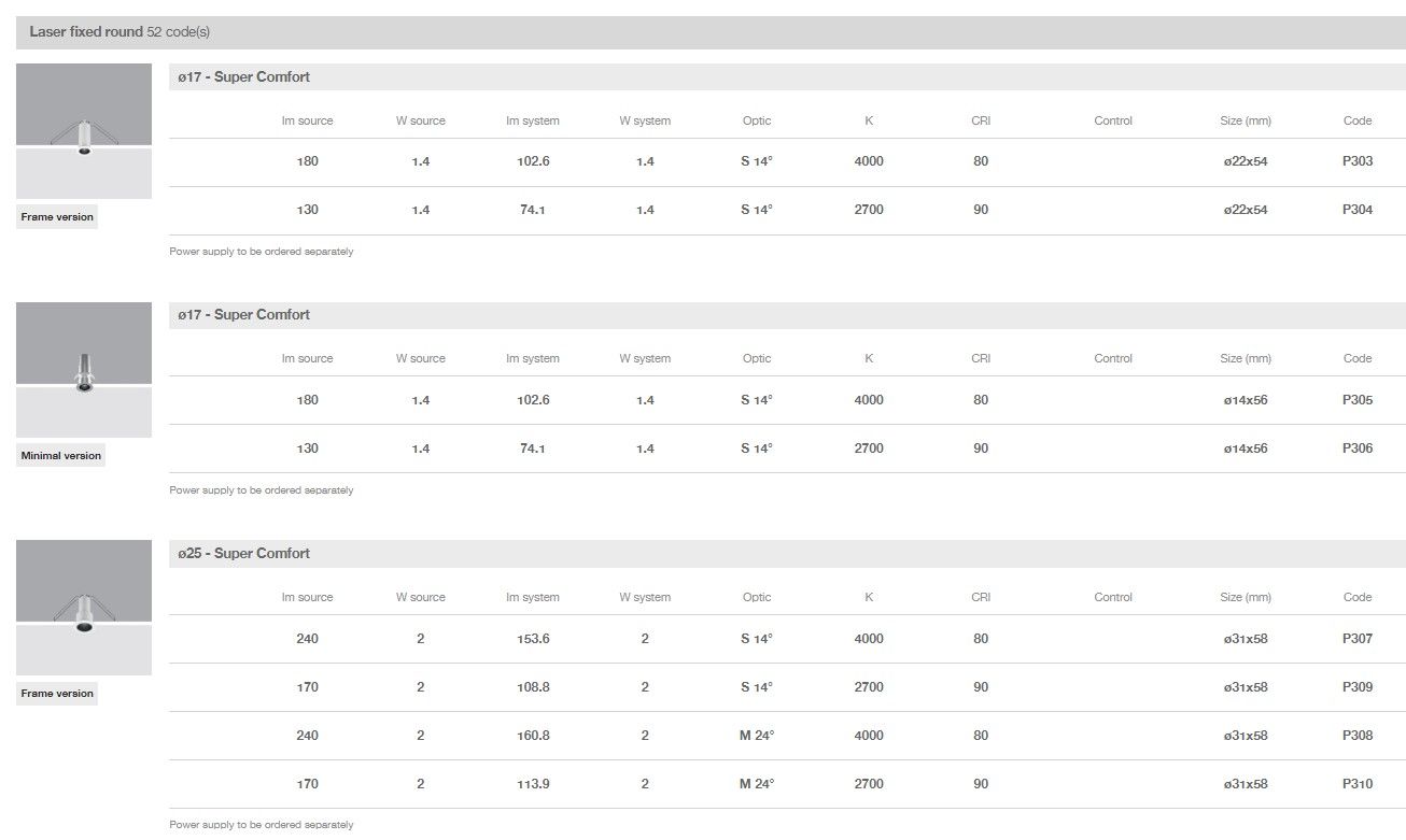 Утопленный светодиодный прожектор iGuzzini лазер ARCH-00112249 - Вид №12