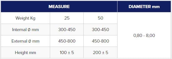Черная запеченная проволока в коммерческих рулонах Bottaro BWG™ ARCH-00122983 - Вид №2