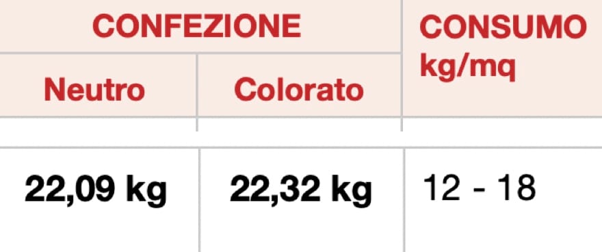 Высокопрочный самовыравнивающийся раствор MPM полиуретановый цемент ARCH-00068574 - Вид №2