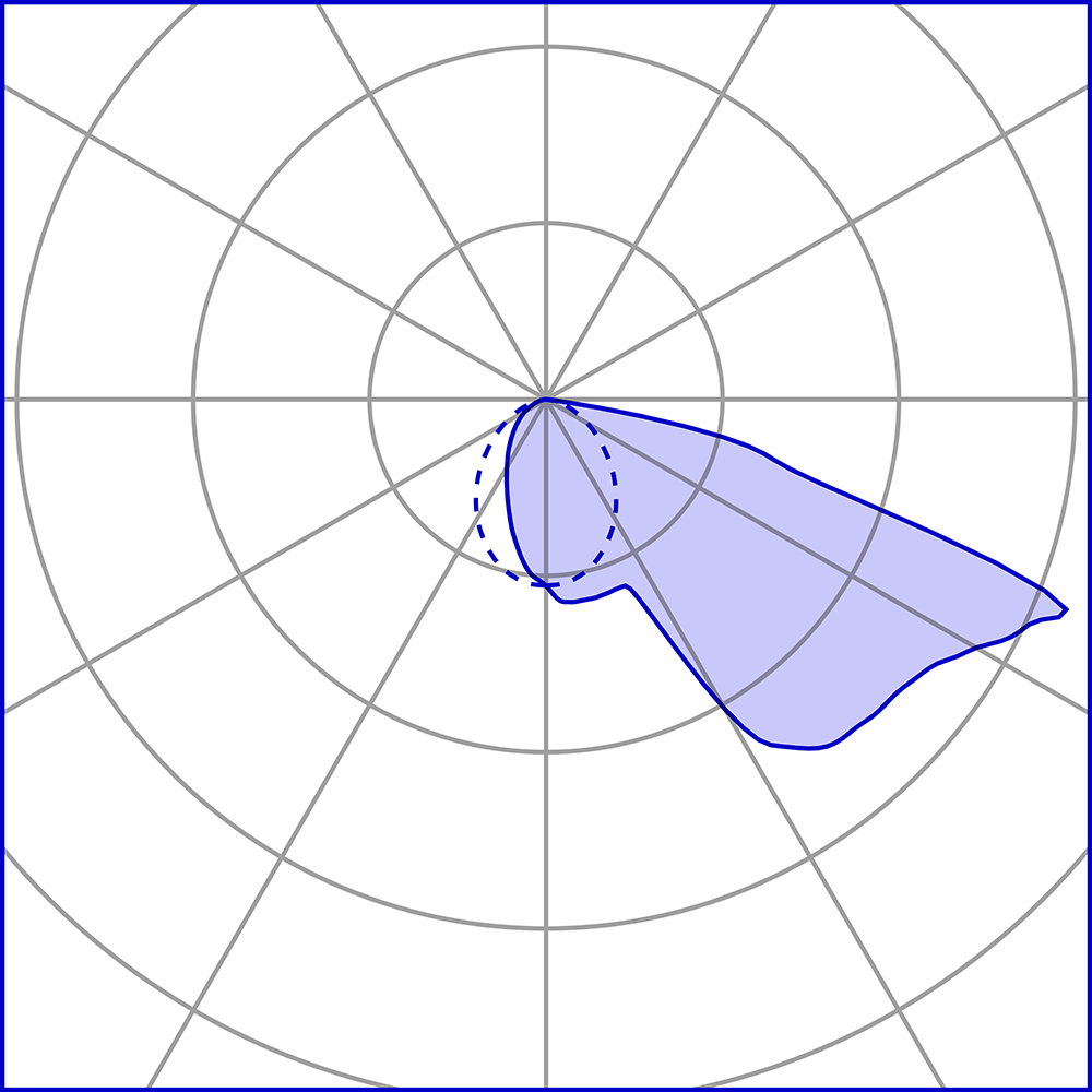 5002299 Светильник встраиваемая в стену / Наружнее освещение Platek SPY SMALL  SPY SMALL - LED 2700K Asymmetrical  - Вид №7