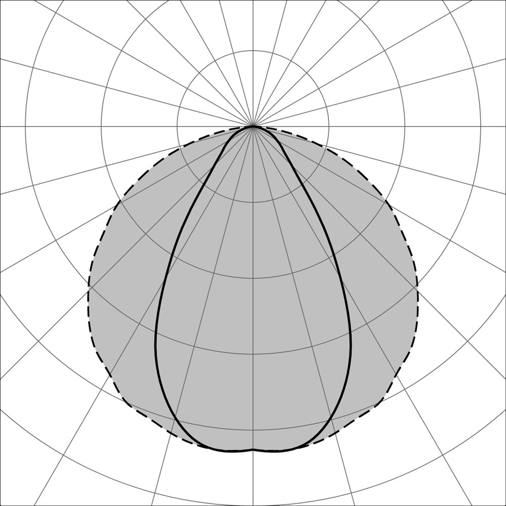 Tratto 1500 Ghidini Tratto .34 Cтекло - Вид №3