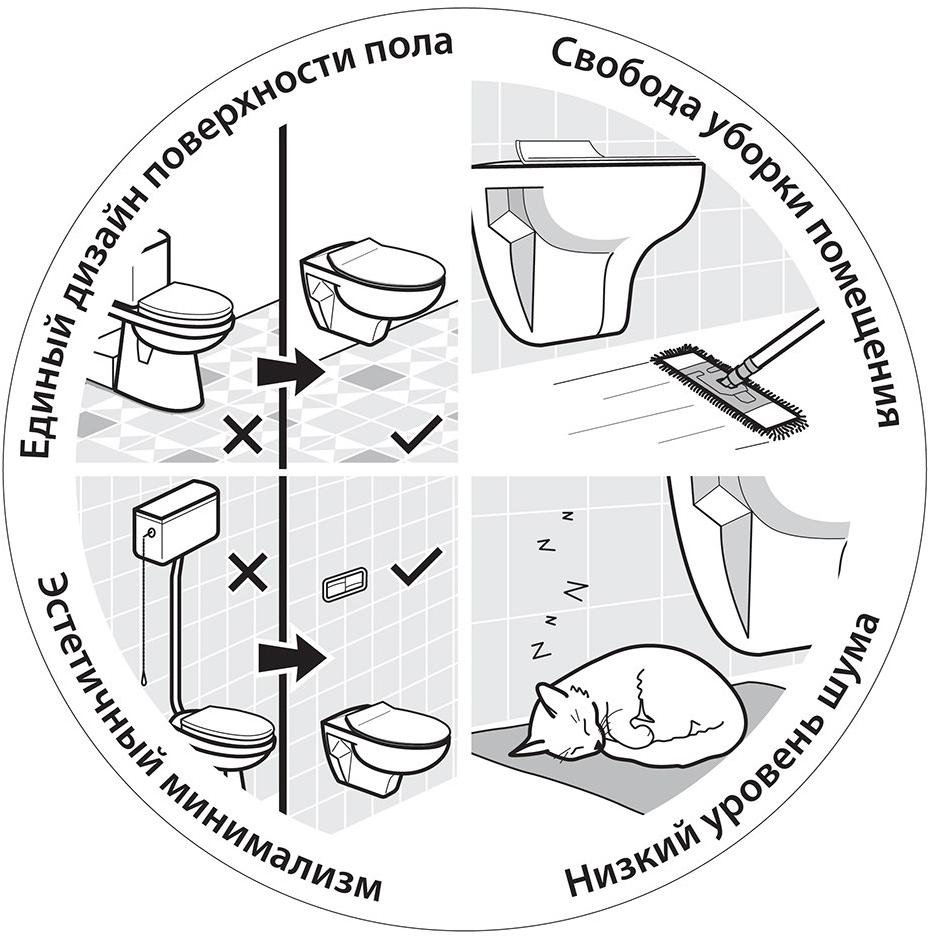 Биде подвесное 54 Sanitana MUNIQUE S10072734900000 ( MPBD3 )  - Вид №3