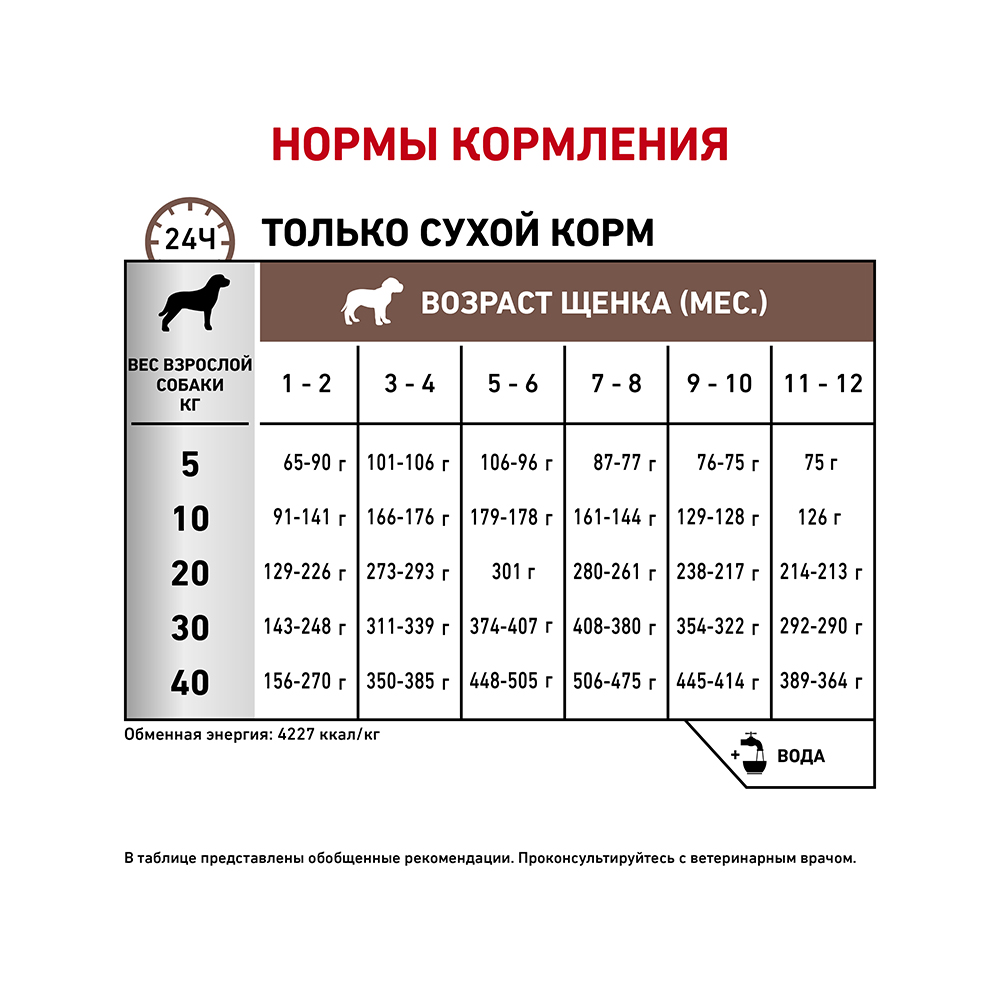УТ0005728 Корм для щенков Vet Diet Gastro Intestinal Junior GIJ29 при наруш. пищеварения, птица сух. 2,5кг ROYAL CANIN  - Вид №5