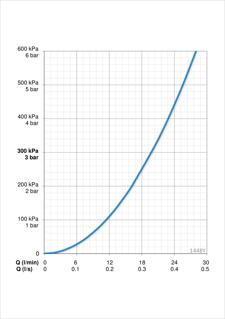 Oras 1448Y Cмеситель для ванны и душа 1448Y Polara Хром  - Вид №3