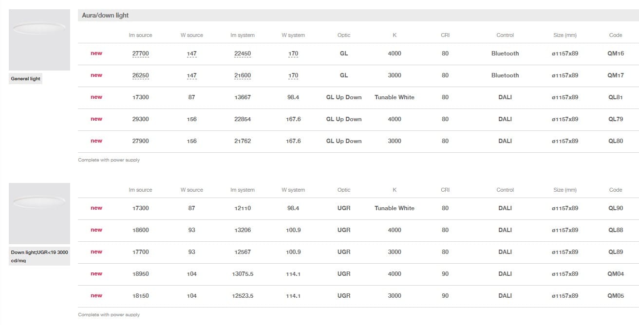 Светодиодный потолочный светильник из метакрилата iGuzzini остров ARCH-00039471 - Вид №9