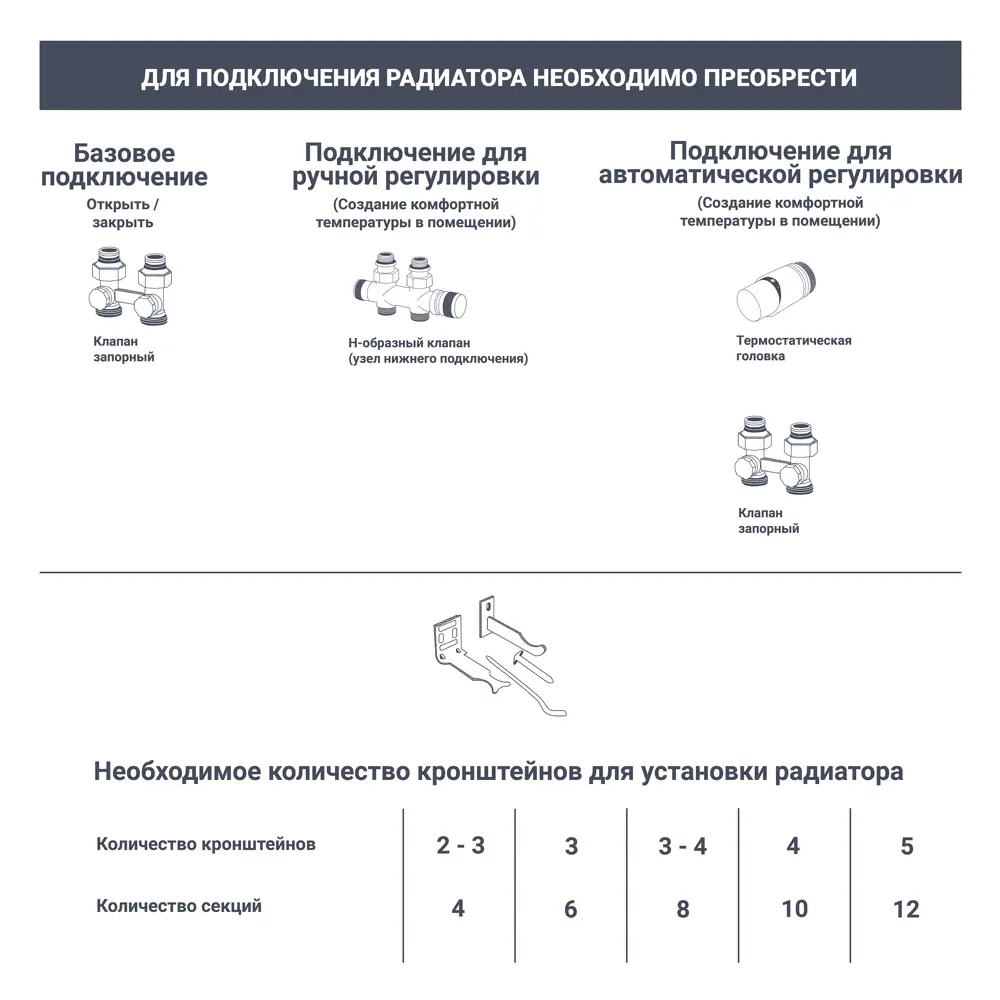 Радиатор секционный Royal Thermo Biliner RTBBTVR35010 350/87 10 секций нижнее правое подключение биметалл белый 82758200 STLM-2192862 - Вид №7