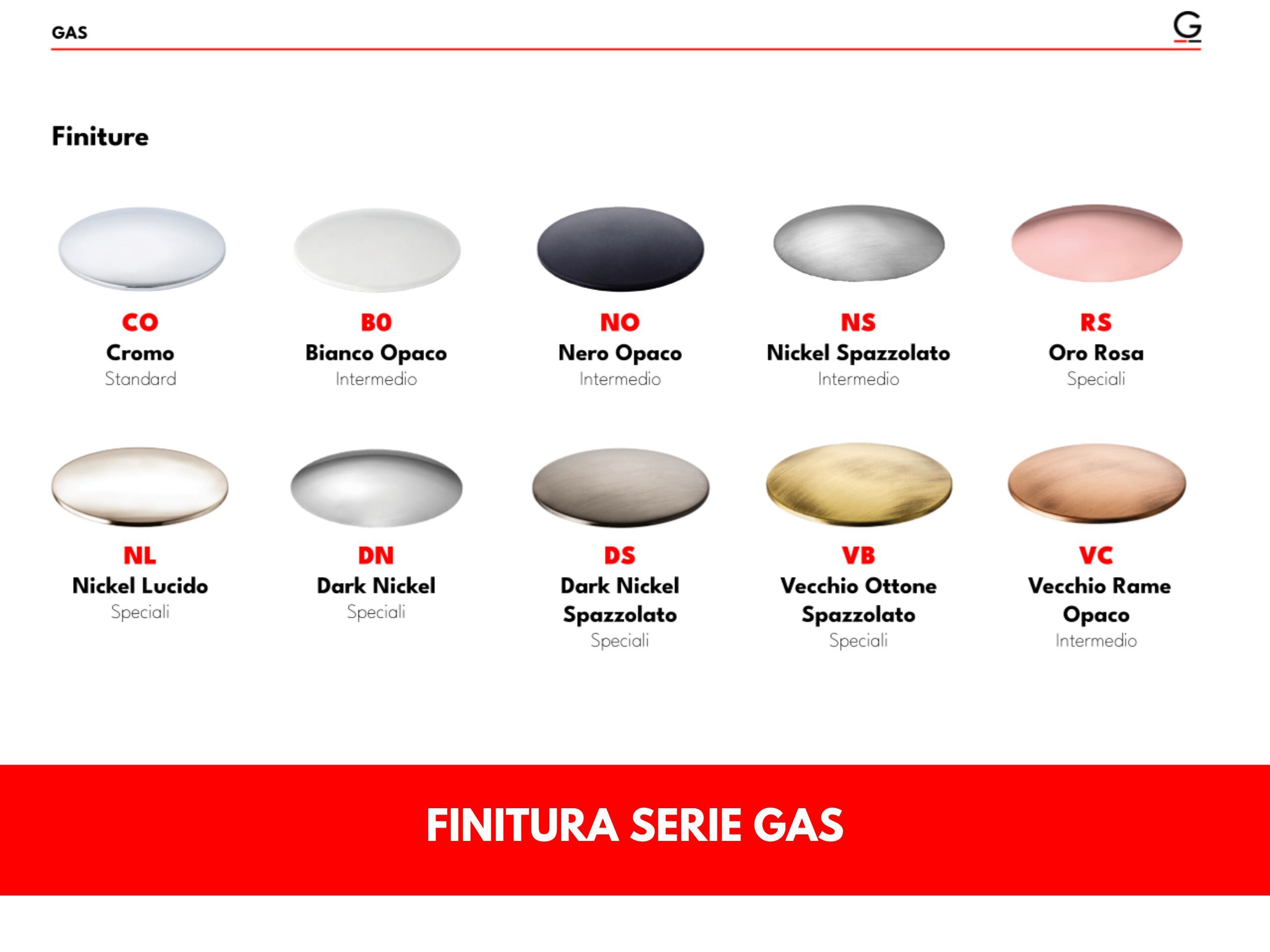 Настенный смеситель для раковины GATTONI газ ARCH-00039452 - Вид №4