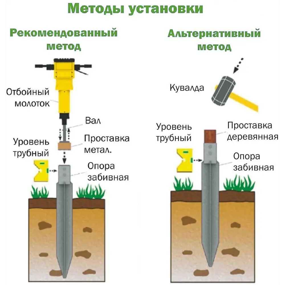 Свая забивная Свайбер 60x60x850 мм 82665251 STLM-2040219 Santreyd  - Вид №3
