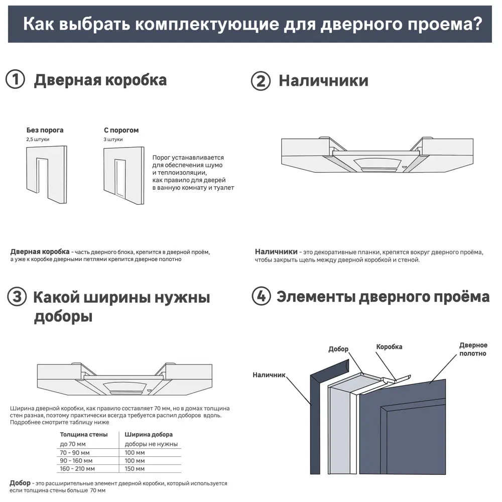Дверь межкомнатная глухая Loft 80x200 см шпон цвет американский орех с замком и петлями 85325429 STLM-2190641 МАРИО РИОЛИ  - Вид №8