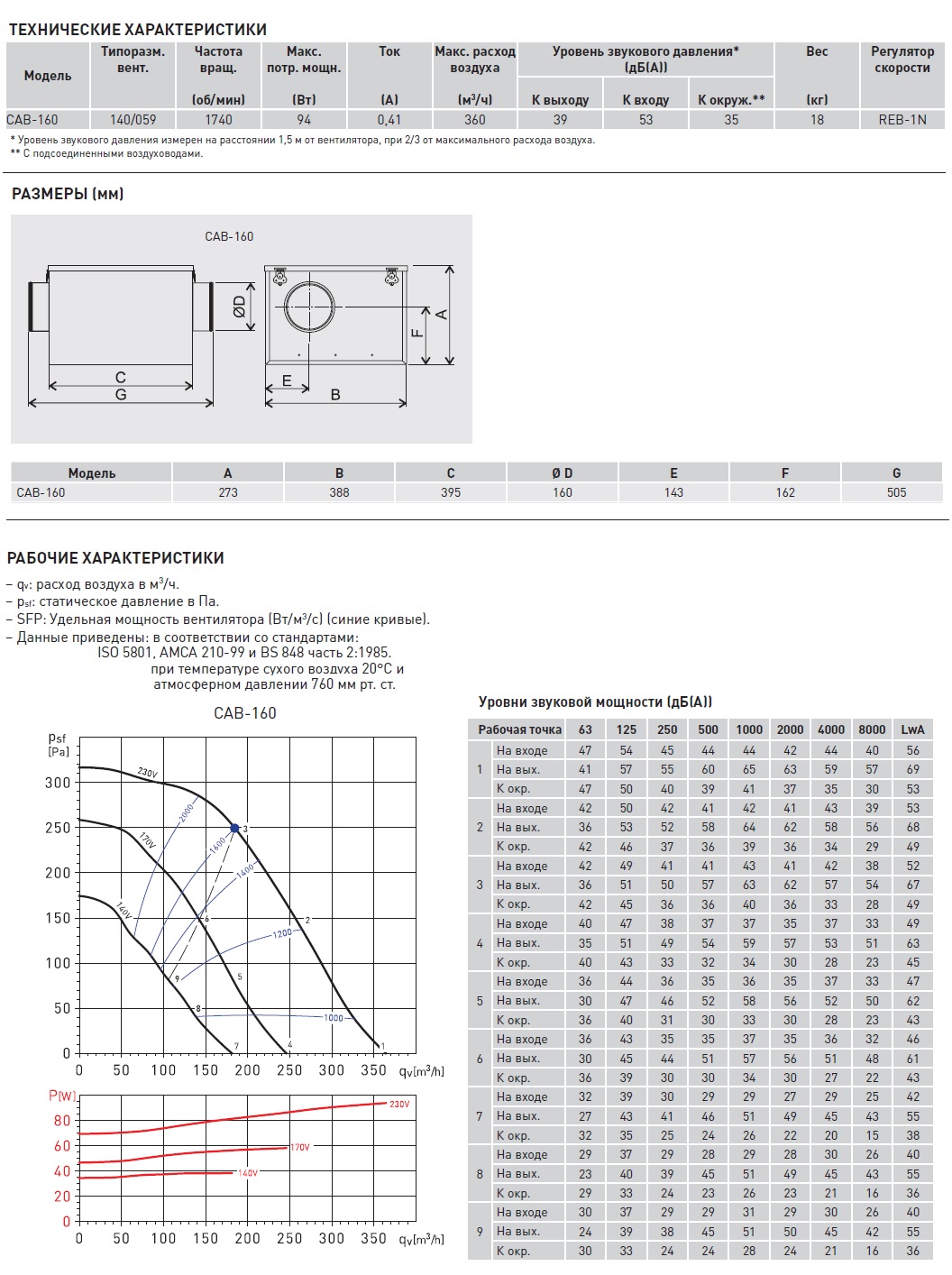Вентилятор в шумоизолированном корпусе Soler Palau CAB-160 5113211600 - Вид №1