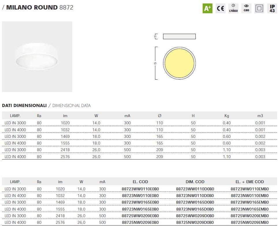 Metalmek Светодиодный потолочный светильник прямого света Milano 8872 - Вид №3