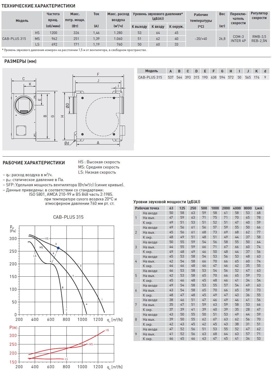 Вентилятор в шумоизолированном корпусе Soler Palau CAB-PLUS 315 5113218200 - Вид №1