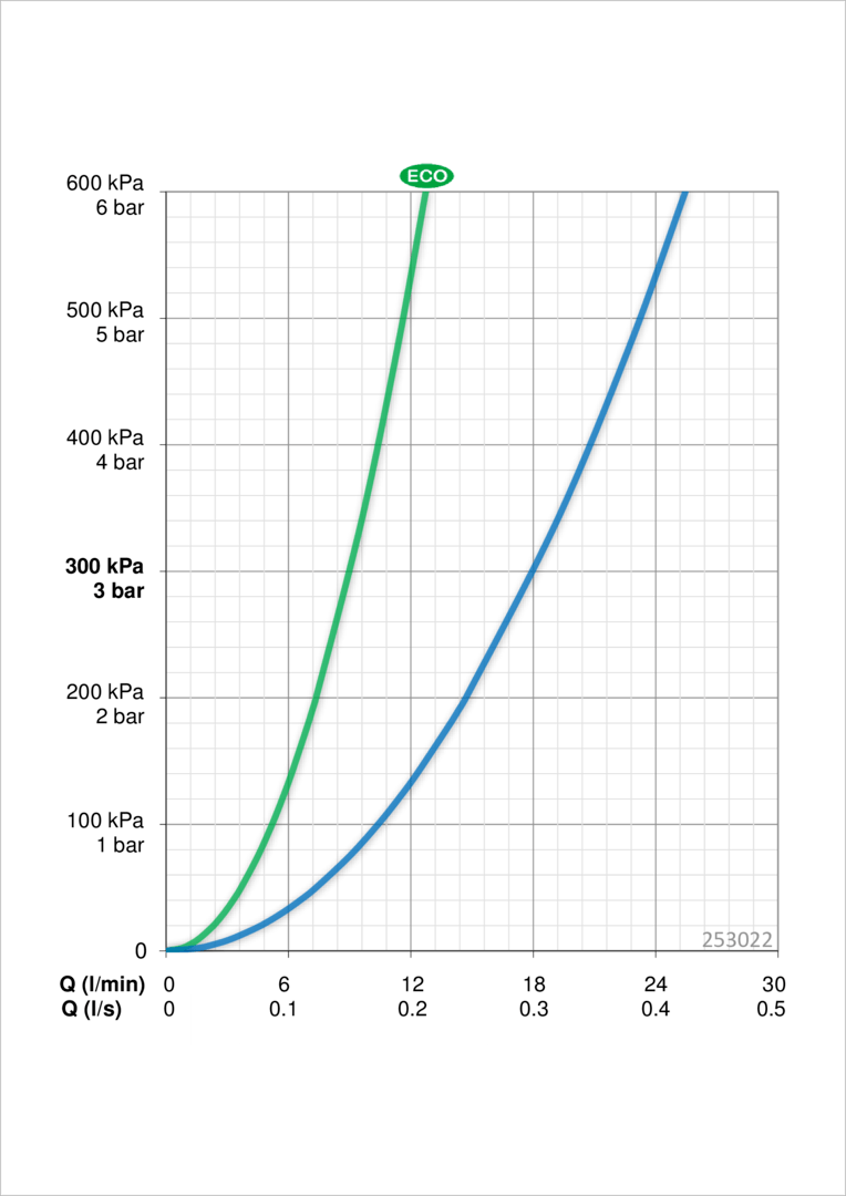 Oras 253022 Ручной душ 253022 Apollo Style Хром  - Вид №3