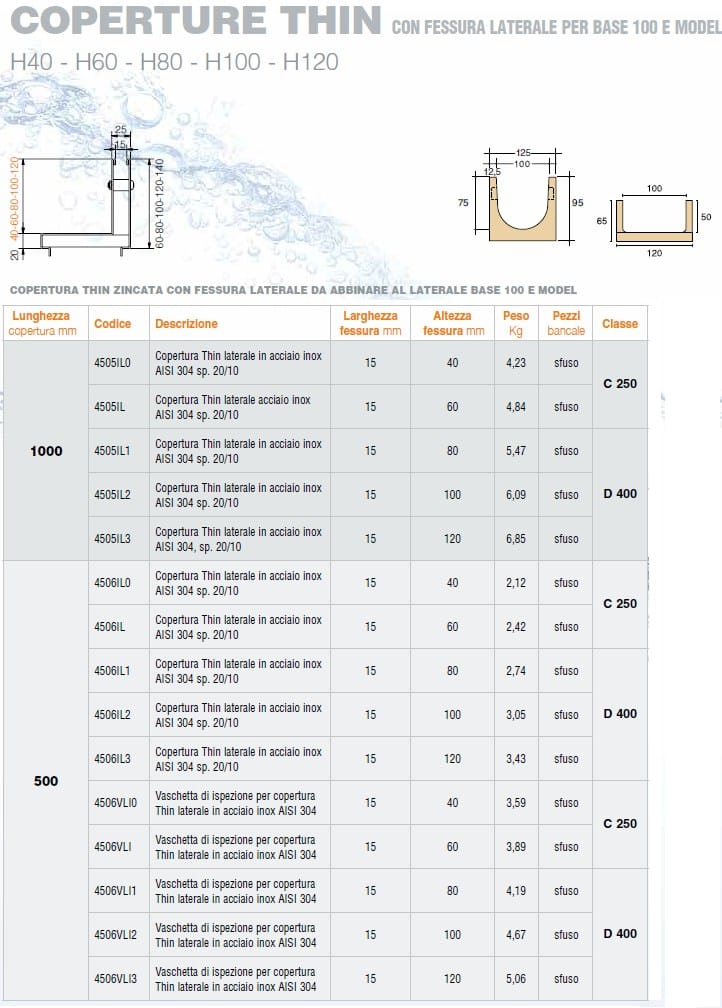 Оцинкованная крышка с боковой прорезью GRIDIRON каналы из полимерного цемента ARCH-00093310 - Вид №3