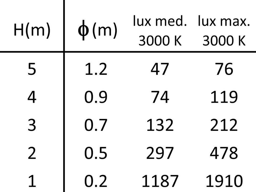 Segno Spot SQ 24V Ghidini Микропроекторы - Power Hub .05 Темно-Cерый (Матовый)  - Вид №4