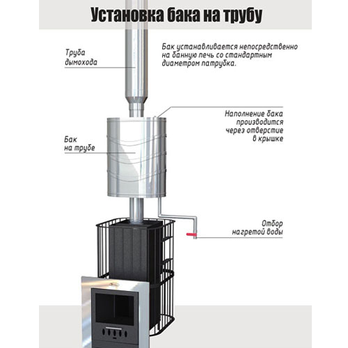 Бак-самовар LAVA 25 л. (0,8 мм, AISI 304) на трубе ЭЛИТ 2728 - Вид №1
